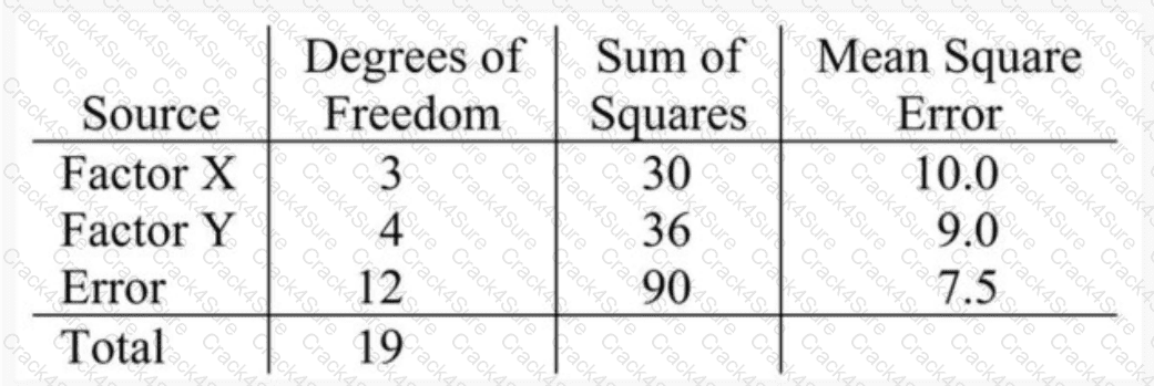 CSSBB question answer