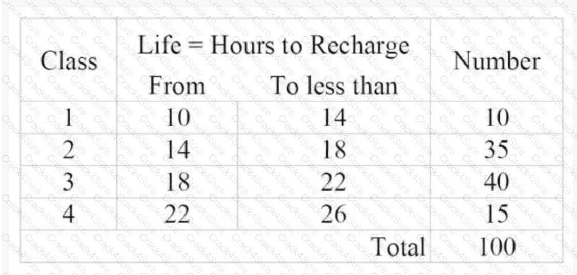 CSSBB question answer