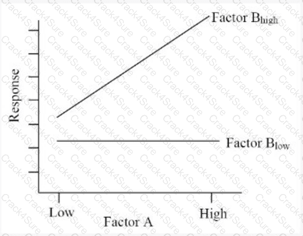 CSSBB question answer