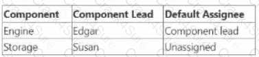 ACP-100 question answer