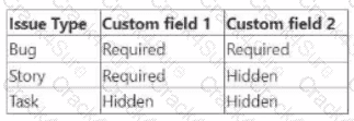 ACP-100 question answer
