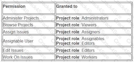 ACP-600 question answer