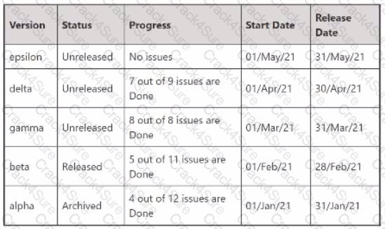 ACP-610 question answer