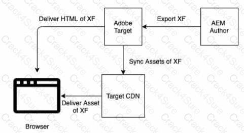 AD0-E117 question answer