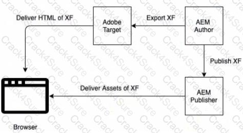 AD0-E117 question answer