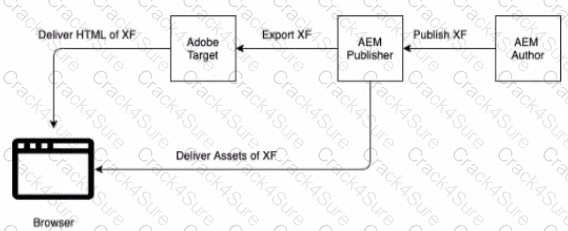 AD0-E117 question answer