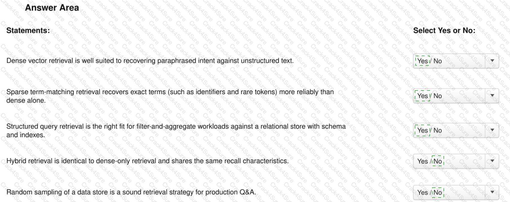 CCAR-P question answer