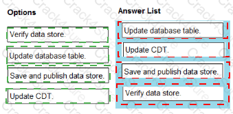 ACD101 question answer