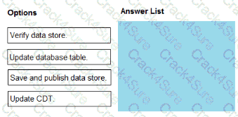 ACD101 question answer