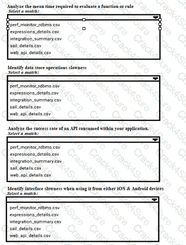 ACD201 question answer