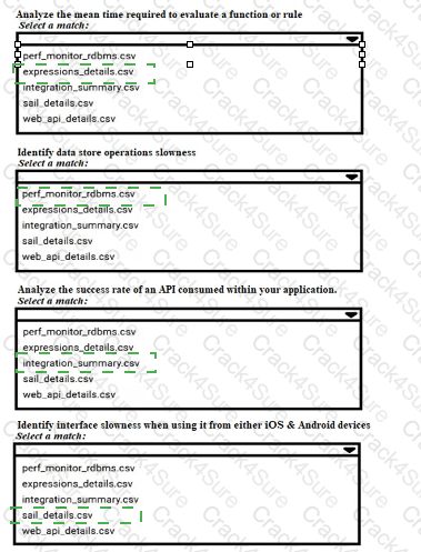 ACD201 question answer