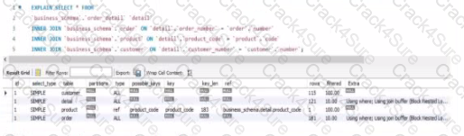 ACD300 question answer