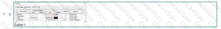 BIM_MGT_101 question answer