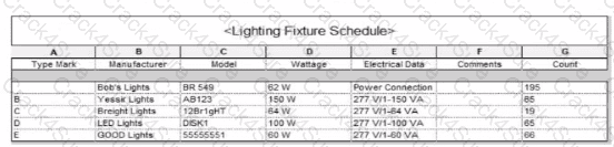 RVT_ELEC_01101 question answer