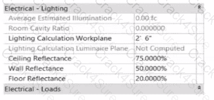 RVT_ELEC_01101 question answer