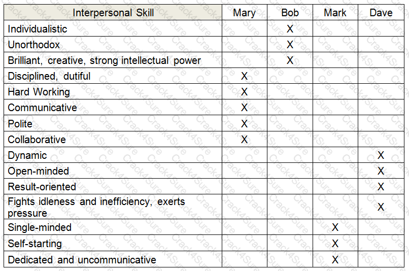 TM12 question answer