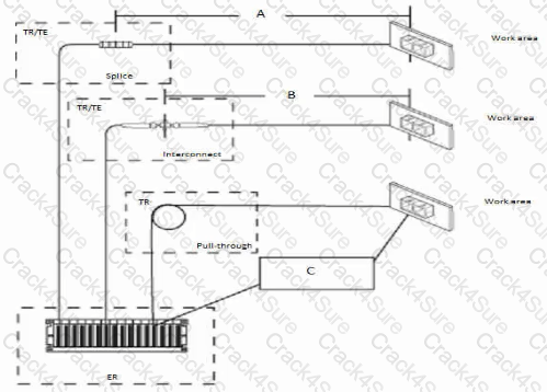 RCDDv14.1 question answer