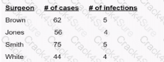 CIC question answer