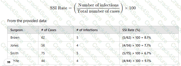 CIC question answer