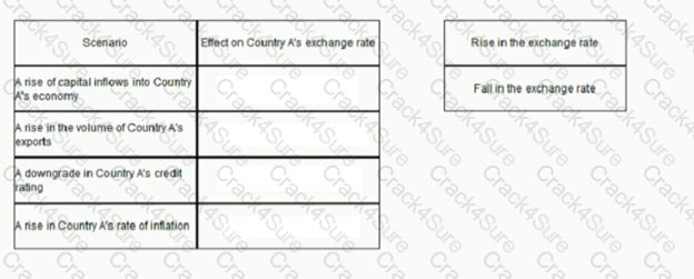 BA1 question answer