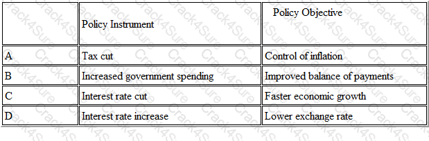 BA1 question answer