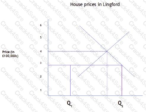 BA1 question answer