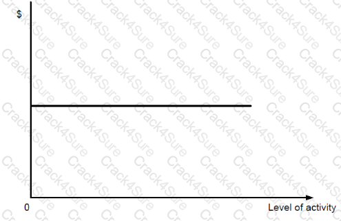 BA2 question answer