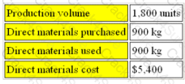 BA2 question answer