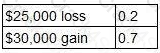 BA2 question answer