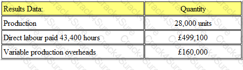 BA2 question answer