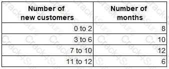 BA2 question answer