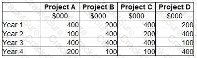 BA2 question answer