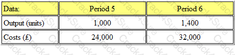 BA2 question answer