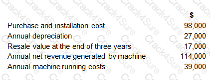 BA2 question answer