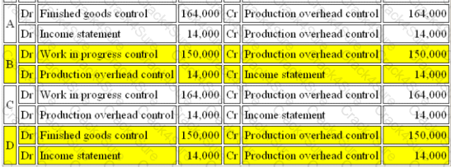 BA2 question answer