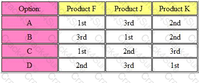 BA2 question answer