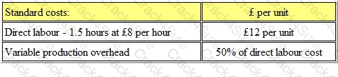 BA2 question answer