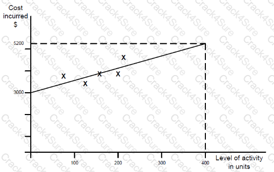 BA2 question answer