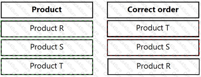 BA2 question answer