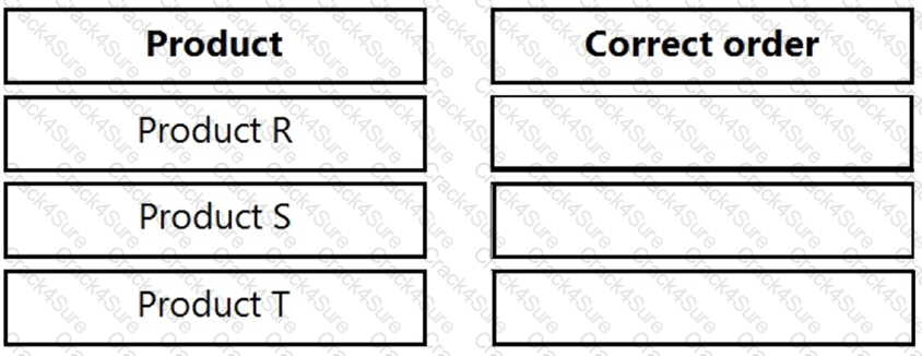 BA2 question answer