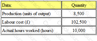 BA2 question answer