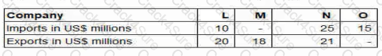 F3 question answer