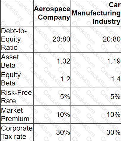 F3 question answer
