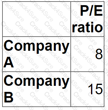 F3 question answer
