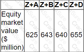 F3 question answer