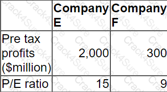 F3 question answer