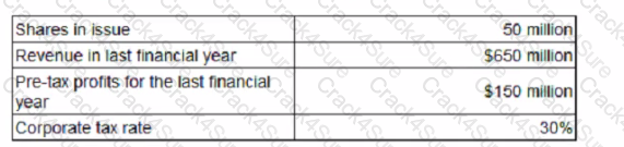 F3 question answer