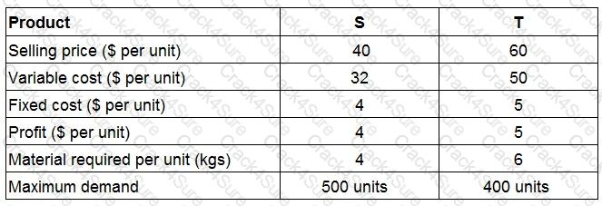 P1 question answer