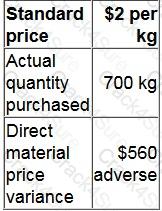 P1 question answer
