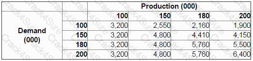P1 question answer